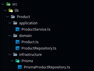 Resulting folder structure